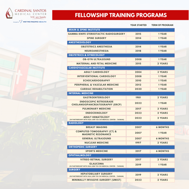 Fellowship Training Program Cardinal Santos Medical Center